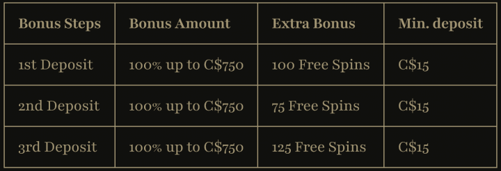 Kyngs Casino 3