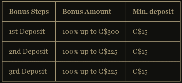 Kyngs Casino 5