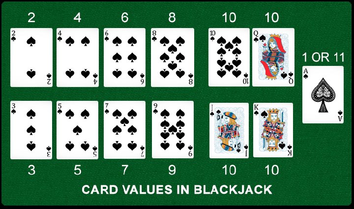 blackjack 21 card game